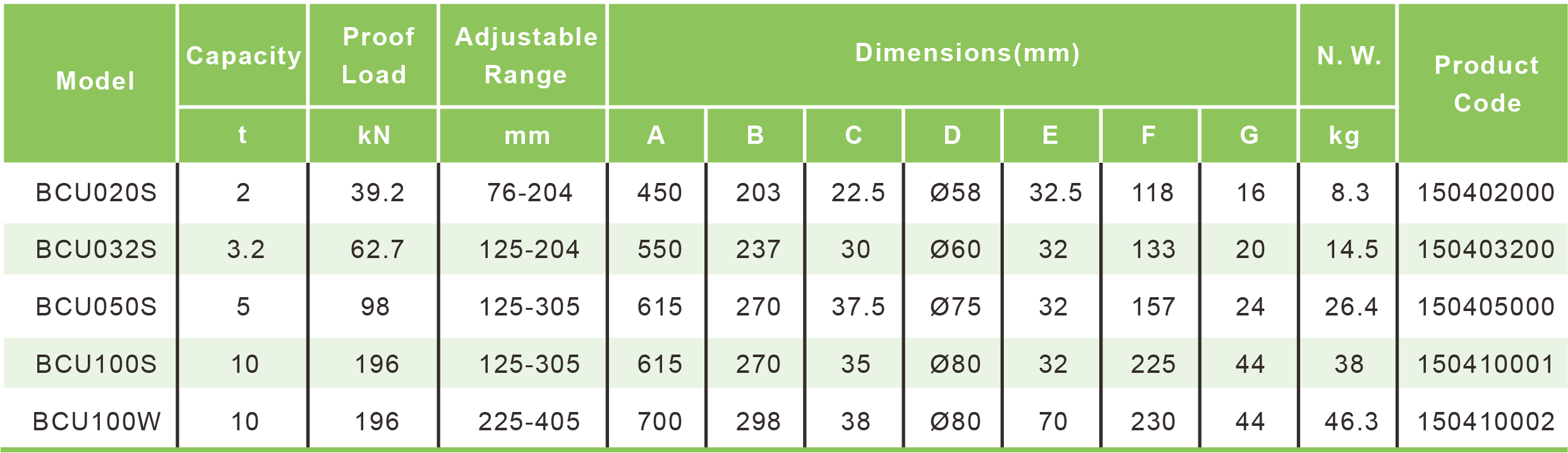 Table Specifications